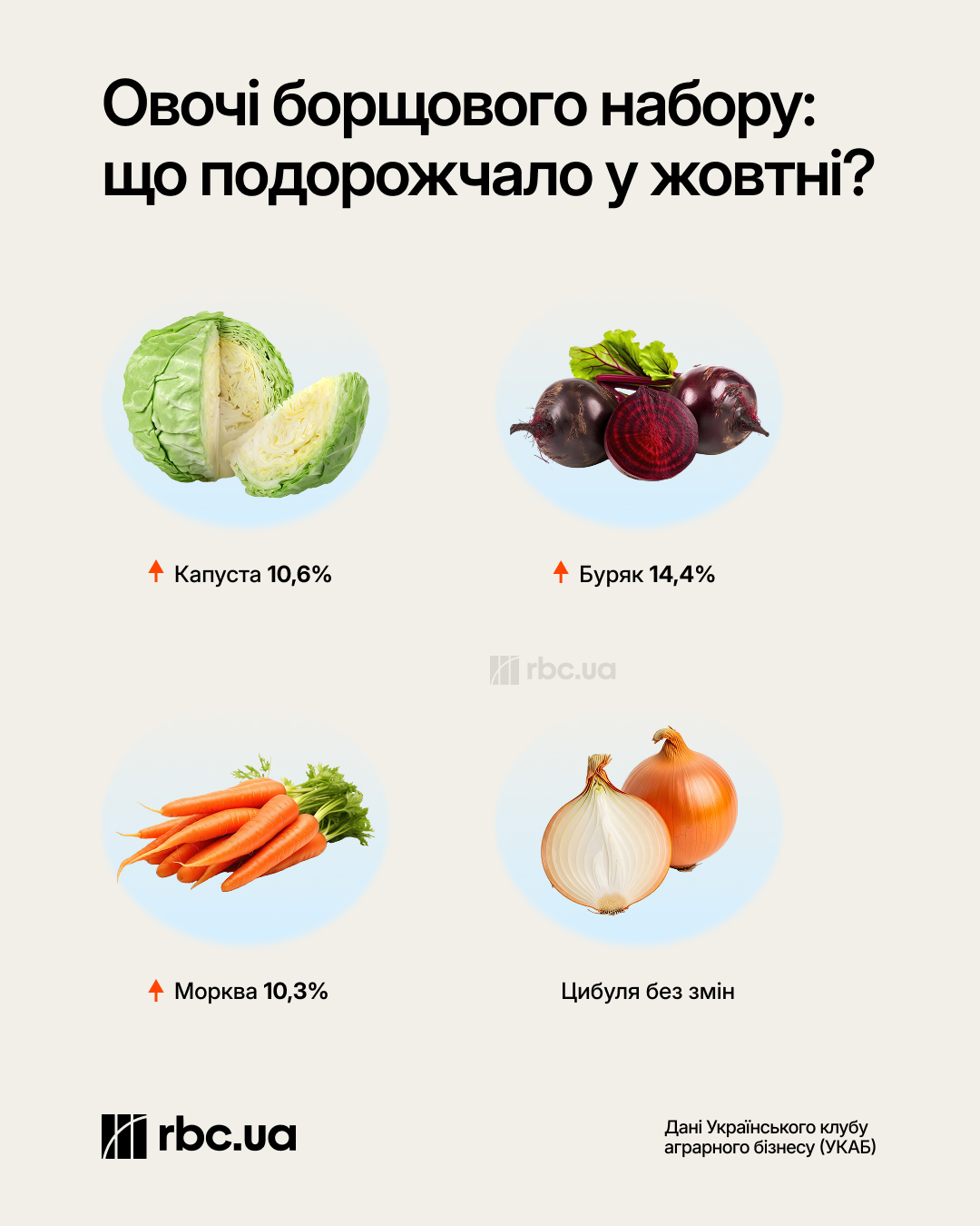 Що буде з цінами на продукти в Україні: чого чекати до кінця 2026 року